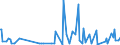 KN 12122100 /Exporte /Einheit = Preise (Euro/Tonne) /Partnerland: Tunesien /Meldeland: Eur27_2020 /12122100:Algen und Tange, Frisch, Gekühlt, Gefroren Oder Getrocknet, Auch Gemahlen, Genießbar