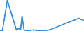 KN 12122100 /Exporte /Einheit = Preise (Euro/Tonne) /Partnerland: Aegypten /Meldeland: Europäische Union /12122100:Algen und Tange, Frisch, Gekühlt, Gefroren Oder Getrocknet, Auch Gemahlen, Genießbar