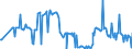 KN 12122100 /Exporte /Einheit = Preise (Euro/Tonne) /Partnerland: Kap Verde /Meldeland: Eur27_2020 /12122100:Algen und Tange, Frisch, Gekühlt, Gefroren Oder Getrocknet, Auch Gemahlen, Genießbar