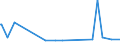 KN 12122100 /Exporte /Einheit = Preise (Euro/Tonne) /Partnerland: Togo /Meldeland: Eur27_2020 /12122100:Algen und Tange, Frisch, Gekühlt, Gefroren Oder Getrocknet, Auch Gemahlen, Genießbar