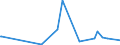 KN 12122100 /Exporte /Einheit = Preise (Euro/Tonne) /Partnerland: Nigeria /Meldeland: Eur27_2020 /12122100:Algen und Tange, Frisch, Gekühlt, Gefroren Oder Getrocknet, Auch Gemahlen, Genießbar