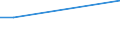 KN 12122100 /Exporte /Einheit = Preise (Euro/Tonne) /Partnerland: Zentralaf.republik /Meldeland: Europäische Union /12122100:Algen und Tange, Frisch, Gekühlt, Gefroren Oder Getrocknet, Auch Gemahlen, Genießbar