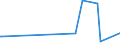 KN 12122100 /Exporte /Einheit = Preise (Euro/Tonne) /Partnerland: Gabun /Meldeland: Eur27_2020 /12122100:Algen und Tange, Frisch, Gekühlt, Gefroren Oder Getrocknet, Auch Gemahlen, Genießbar