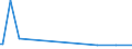 KN 12122100 /Exporte /Einheit = Preise (Euro/Tonne) /Partnerland: Kongo /Meldeland: Eur27_2020 /12122100:Algen und Tange, Frisch, Gekühlt, Gefroren Oder Getrocknet, Auch Gemahlen, Genießbar