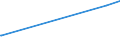 KN 12122100 /Exporte /Einheit = Preise (Euro/Tonne) /Partnerland: Dschibuti /Meldeland: Eur27_2020 /12122100:Algen und Tange, Frisch, Gekühlt, Gefroren Oder Getrocknet, Auch Gemahlen, Genießbar