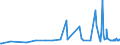 KN 12122100 /Exporte /Einheit = Preise (Euro/Tonne) /Partnerland: Mauritius /Meldeland: Eur27_2020 /12122100:Algen und Tange, Frisch, Gekühlt, Gefroren Oder Getrocknet, Auch Gemahlen, Genießbar