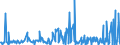 KN 12122900 /Exporte /Einheit = Preise (Euro/Tonne) /Partnerland: Griechenland /Meldeland: Eur27_2020 /12122900:Algen und Tange, Frisch, Gekühlt, Gefroren Oder Getrocknet, Auch Gemahlen, Ungenießbar