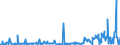 KN 12122900 /Exporte /Einheit = Preise (Euro/Tonne) /Partnerland: Oesterreich /Meldeland: Eur27_2020 /12122900:Algen und Tange, Frisch, Gekühlt, Gefroren Oder Getrocknet, Auch Gemahlen, Ungenießbar