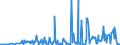 KN 12122900 /Exporte /Einheit = Preise (Euro/Tonne) /Partnerland: Estland /Meldeland: Eur27_2020 /12122900:Algen und Tange, Frisch, Gekühlt, Gefroren Oder Getrocknet, Auch Gemahlen, Ungenießbar