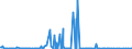 KN 12122900 /Exporte /Einheit = Preise (Euro/Tonne) /Partnerland: Weissrussland /Meldeland: Eur27_2020 /12122900:Algen und Tange, Frisch, Gekühlt, Gefroren Oder Getrocknet, Auch Gemahlen, Ungenießbar