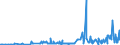 KN 12122900 /Exporte /Einheit = Preise (Euro/Tonne) /Partnerland: Slowenien /Meldeland: Eur27_2020 /12122900:Algen und Tange, Frisch, Gekühlt, Gefroren Oder Getrocknet, Auch Gemahlen, Ungenießbar