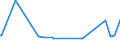 KN 12122900 /Exporte /Einheit = Preise (Euro/Tonne) /Partnerland: Montenegro /Meldeland: Eur27_2020 /12122900:Algen und Tange, Frisch, Gekühlt, Gefroren Oder Getrocknet, Auch Gemahlen, Ungenießbar