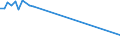 KN 12122900 /Exporte /Einheit = Preise (Euro/Tonne) /Partnerland: Dem. Rep. Kongo /Meldeland: Eur27_2020 /12122900:Algen und Tange, Frisch, Gekühlt, Gefroren Oder Getrocknet, Auch Gemahlen, Ungenießbar