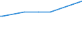 KN 12122900 /Exporte /Einheit = Preise (Euro/Tonne) /Partnerland: Ruanda /Meldeland: Eur27_2020 /12122900:Algen und Tange, Frisch, Gekühlt, Gefroren Oder Getrocknet, Auch Gemahlen, Ungenießbar