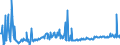 KN 12122900 /Exporte /Einheit = Preise (Euro/Tonne) /Partnerland: Suedafrika /Meldeland: Eur27_2020 /12122900:Algen und Tange, Frisch, Gekühlt, Gefroren Oder Getrocknet, Auch Gemahlen, Ungenießbar