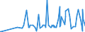 KN 12122900 /Exporte /Einheit = Preise (Euro/Tonne) /Partnerland: Groenland /Meldeland: Eur27_2020 /12122900:Algen und Tange, Frisch, Gekühlt, Gefroren Oder Getrocknet, Auch Gemahlen, Ungenießbar