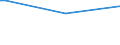 KN 12122900 /Exporte /Einheit = Preise (Euro/Tonne) /Partnerland: S.pierre /Meldeland: Eur27_2020 /12122900:Algen und Tange, Frisch, Gekühlt, Gefroren Oder Getrocknet, Auch Gemahlen, Ungenießbar