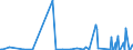 KN 12122900 /Exporte /Einheit = Preise (Euro/Tonne) /Partnerland: Mexiko /Meldeland: Eur27_2020 /12122900:Algen und Tange, Frisch, Gekühlt, Gefroren Oder Getrocknet, Auch Gemahlen, Ungenießbar