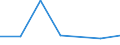 CN 12129110 /Exports /Unit = Prices (Euro/ton) /Partner: Sweden /Reporter: Eur27 /12129110:Fresh Sugar Beet