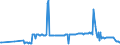 KN 12129120 /Exporte /Einheit = Preise (Euro/Tonne) /Partnerland: Daenemark /Meldeland: Eur27_2020 /12129120:Zuckerrüben, Getrocknet, Auch Gemahlen