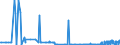 CN 12129120 /Exports /Unit = Prices (Euro/ton) /Partner: Belgium /Reporter: Eur27_2020 /12129120:Sugar Beet, Dried, Whether or not Ground