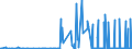 CN 12129120 /Exports /Unit = Quantities in tons /Partner: Belgium /Reporter: Eur27_2020 /12129120:Sugar Beet, Dried, Whether or not Ground