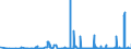 KN 12129180 /Exporte /Einheit = Preise (Euro/Tonne) /Partnerland: Deutschland /Meldeland: Eur27_2020 /12129180:Zuckerrüben, Frisch, Gekühlt Oder Gefroren