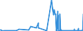 KN 12129180 /Exporte /Einheit = Preise (Euro/Tonne) /Partnerland: Irland /Meldeland: Eur27_2020 /12129180:Zuckerrüben, Frisch, Gekühlt Oder Gefroren