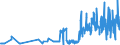 CN 12129180 /Exports /Unit = Prices (Euro/ton) /Partner: Portugal /Reporter: Eur27_2020 /12129180:Sugar Beet, Fresh, Chilled or Frozen