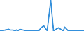 KN 12129180 /Exporte /Einheit = Preise (Euro/Tonne) /Partnerland: Ver.koenigreich(Ohne Nordirland) /Meldeland: Eur27_2020 /12129180:Zuckerrüben, Frisch, Gekühlt Oder Gefroren