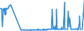 CN 12129180 /Exports /Unit = Prices (Euro/ton) /Partner: Norway /Reporter: Eur27_2020 /12129180:Sugar Beet, Fresh, Chilled or Frozen