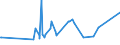 CN 12129180 /Exports /Unit = Prices (Euro/ton) /Partner: Gibraltar /Reporter: Eur27_2020 /12129180:Sugar Beet, Fresh, Chilled or Frozen