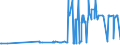 CN 12129180 /Exports /Unit = Prices (Euro/ton) /Partner: Latvia /Reporter: Eur27_2020 /12129180:Sugar Beet, Fresh, Chilled or Frozen