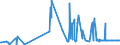 KN 12129180 /Exporte /Einheit = Preise (Euro/Tonne) /Partnerland: Slowakei /Meldeland: Eur27_2020 /12129180:Zuckerrüben, Frisch, Gekühlt Oder Gefroren