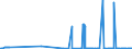 KN 12129180 /Exporte /Einheit = Preise (Euro/Tonne) /Partnerland: Slowenien /Meldeland: Eur27_2020 /12129180:Zuckerrüben, Frisch, Gekühlt Oder Gefroren