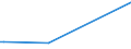 KN 12129180 /Exporte /Einheit = Preise (Euro/Tonne) /Partnerland: Algerien /Meldeland: Eur27_2020 /12129180:Zuckerrüben, Frisch, Gekühlt Oder Gefroren