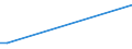 KN 12129180 /Exporte /Einheit = Preise (Euro/Tonne) /Partnerland: Kongo /Meldeland: Europäische Union /12129180:Zuckerrüben, Frisch, Gekühlt Oder Gefroren