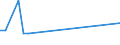 KN 12129180 /Exporte /Einheit = Preise (Euro/Tonne) /Partnerland: Dschibuti /Meldeland: Eur27_2020 /12129180:Zuckerrüben, Frisch, Gekühlt Oder Gefroren