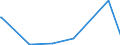 KN 12129180 /Exporte /Einheit = Preise (Euro/Tonne) /Partnerland: Kanada /Meldeland: Eur27_2020 /12129180:Zuckerrüben, Frisch, Gekühlt Oder Gefroren