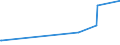 KN 12129180 /Exporte /Einheit = Preise (Euro/Tonne) /Partnerland: Kuba /Meldeland: Eur27_2020 /12129180:Zuckerrüben, Frisch, Gekühlt Oder Gefroren