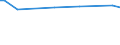 KN 12129180 /Exporte /Einheit = Preise (Euro/Tonne) /Partnerland: Oman /Meldeland: Eur15 /12129180:Zuckerrüben, Frisch, Gekühlt Oder Gefroren