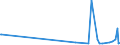 KN 12129180 /Exporte /Einheit = Preise (Euro/Tonne) /Partnerland: Singapur /Meldeland: Eur27_2020 /12129180:Zuckerrüben, Frisch, Gekühlt Oder Gefroren