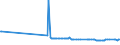 KN 12129180 /Exporte /Einheit = Preise (Euro/Tonne) /Partnerland: Schiffs/Luftfzg.bed /Meldeland: Eur27_2020 /12129180:Zuckerrüben, Frisch, Gekühlt Oder Gefroren