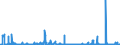 KN 12129180 /Exporte /Einheit = Preise (Euro/Tonne) /Partnerland: Intra-eur /Meldeland: Eur27_2020 /12129180:Zuckerrüben, Frisch, Gekühlt Oder Gefroren