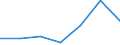 KN 12129190 /Exporte /Einheit = Preise (Euro/Tonne) /Partnerland: Frankreich /Meldeland: Eur27 /12129190:Zuckerrueben, Getrocknet Oder Gemahlen