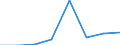 KN 12129190 /Exporte /Einheit = Preise (Euro/Tonne) /Partnerland: Italien /Meldeland: Eur27 /12129190:Zuckerrueben, Getrocknet Oder Gemahlen