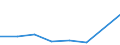 KN 12129190 /Exporte /Einheit = Preise (Euro/Tonne) /Partnerland: Ver.koenigreich /Meldeland: Eur27 /12129190:Zuckerrueben, Getrocknet Oder Gemahlen