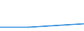 KN 12129190 /Exporte /Einheit = Preise (Euro/Tonne) /Partnerland: Spanien /Meldeland: Eur27 /12129190:Zuckerrueben, Getrocknet Oder Gemahlen