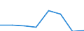 KN 12129190 /Exporte /Einheit = Preise (Euro/Tonne) /Partnerland: Schweden /Meldeland: Eur27 /12129190:Zuckerrueben, Getrocknet Oder Gemahlen