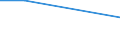 KN 12129190 /Exporte /Einheit = Preise (Euro/Tonne) /Partnerland: Polen /Meldeland: Eur27 /12129190:Zuckerrueben, Getrocknet Oder Gemahlen